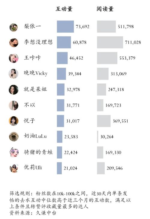 彩妆护肤：潜力达人榜不朽情缘平台登录入口