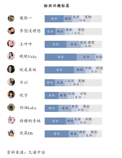 彩妆护肤：潜力达人榜不朽情缘平台登录入口(图3)