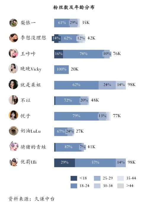 彩妆护肤：潜力达人榜不朽情缘平台登录入口(图2)