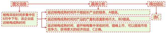 二轮微专题22 市场竞争力不朽情缘2025高考地理(图5)