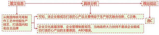 二轮微专题22 市场竞争力不朽情缘2025高考地理(图2)