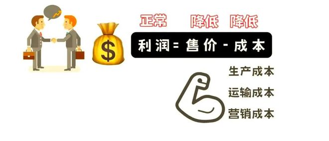 二轮微专题22 市场竞争力不朽情缘202