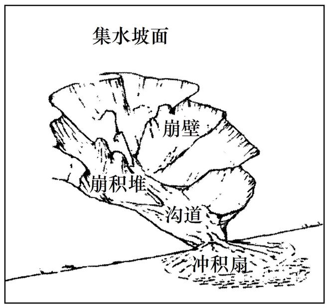 二轮微专题22 市场竞争力不朽情缘2025高考地理(图9)