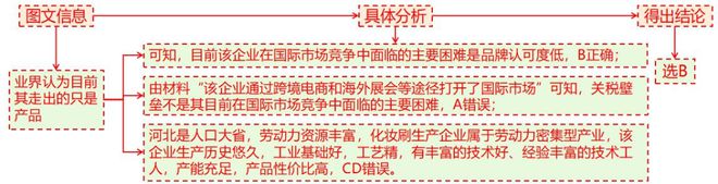 二轮微专题22 市场竞争力不朽情缘2025高考地理(图12)