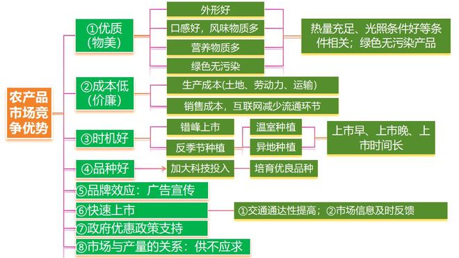 二轮微专题22 市场竞争力不朽情缘2025高考地理(图11)