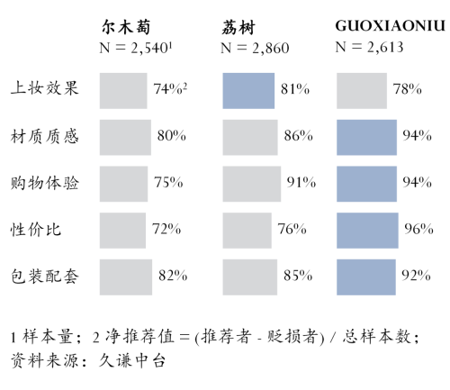 扑：尔木萄 vs 荔树不朽情缘游戏网站址粉(图2)