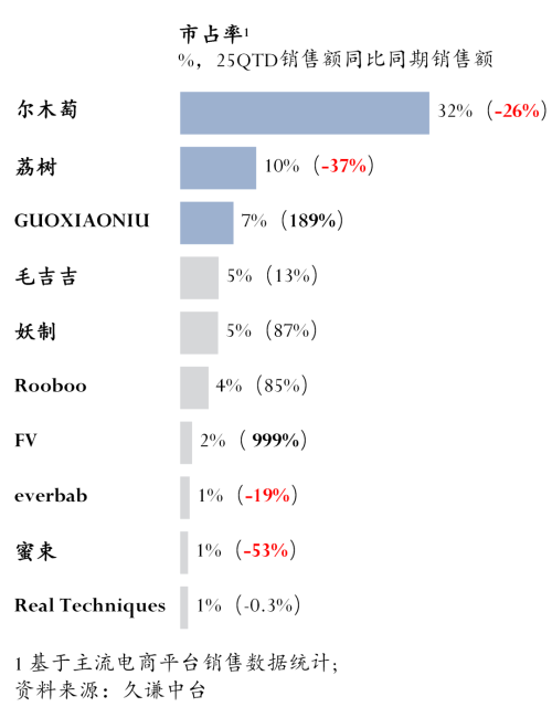 扑：尔木萄 vs 荔树不朽情缘游戏网站址粉(图5)
