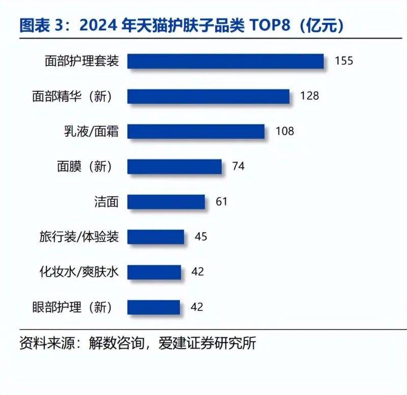 起、模式分化与营销提效下的竞争新局（附）mg不朽情缘网站美妆行业深度报告：国货崛(图1)