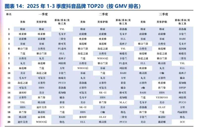 起、模式分化与营销提效下的竞争新局（附）mg不朽情缘网站美妆行业深度报告：国货崛(图3)
